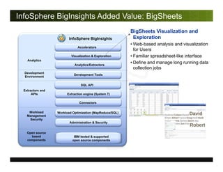InfoSphere BigInsights Added Value: BigSheets
InfoSphere BigInsights
Administration & Security
Workload Optimization (MapR...
