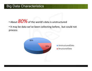Big Data Characteristics
• About 80%of the world’s data is unstructured
• It may be data we’ve been collecting before, but could not
process
 