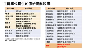 主辦單位提供的原始資料說明
欄位名稱 欄位說明
ID 流水號
*縣市 該筆不動產所在之縣市
*鄉鎮市區 該筆不動產所在之行政區
*路名 該筆不動產所在路名
橫坐標
該筆不動產橫坐標
(TWD97 二度分帶座標值)
縱坐標
該筆不動產縱坐標
(TWD97 二度分帶座標值)
移轉層次 該筆不動產所在樓層
總樓層數 該筆不動產總樓層
屋齡 該筆不動產屋齡
未去識別化
*表示欄位為非數值型資料需額外處理；備註欄位多空白且訊息
雜亂，因此捨棄不用
欄位名稱 欄位說明
土地面積 該筆不動產的土地面積
建物面積 該筆不動產建物面積
車位面積 該筆不動產車位面積
主建物面積 該筆不動產主建物面積
陽台面積 該筆不動產陽台面積
附屬建物面積 該筆不動產附屬建物面積
*使用分區 有關都市計劃使用分區
*主要用途 該筆不動產的用途
*主要建材 該筆不動產使用的建材
*建物型態 該筆不動產種類
車位個數 該筆不動產車位個數
*備註 該筆不動產之備註內容
單價
該筆不動產單價
(新台幣/坪)
 