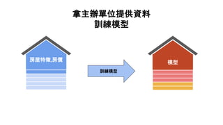拿主辦單位提供資料
訓練模型
模型
房屋特徵,房價
訓練模型
 