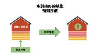 拿訓練好的模型
預測房價
訓練好的模型
預測房價
房屋特徵
 