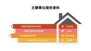 Training
Goal
Information
MAPE
主辦單位提供資料
【房屋估價訓練資料集】
【房屋估價預測資料集】
【外部輔助資料集】
【平均絕對百分比誤差】
 