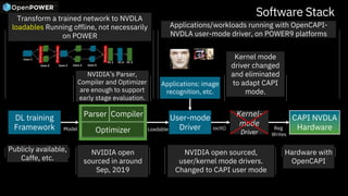 02 ai inference acceleration with components all in open hardware ...