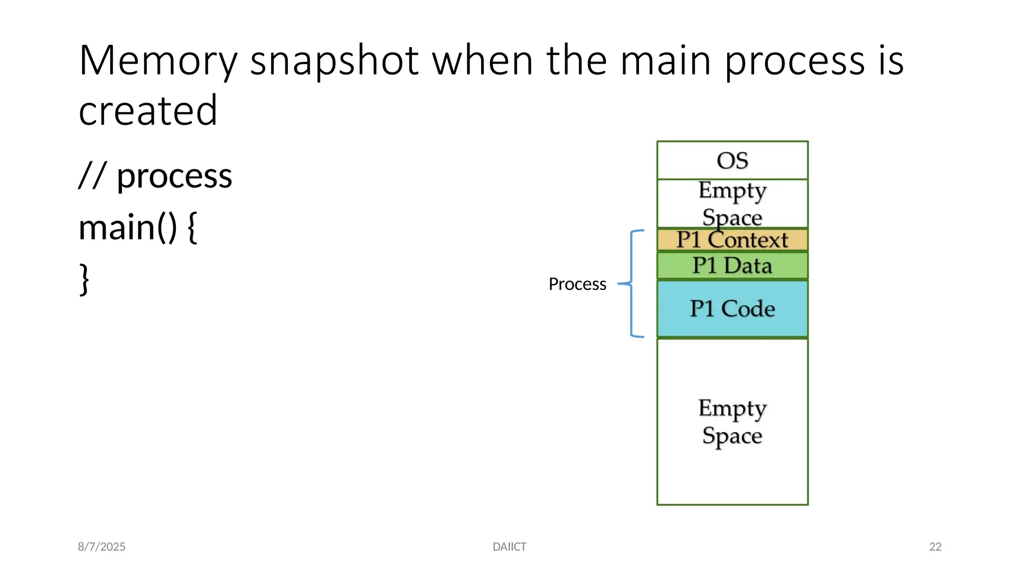 Memory snapshot when the main process is
created
// process
main() {
}
8/7/2025 DAIICT 22
Process
 