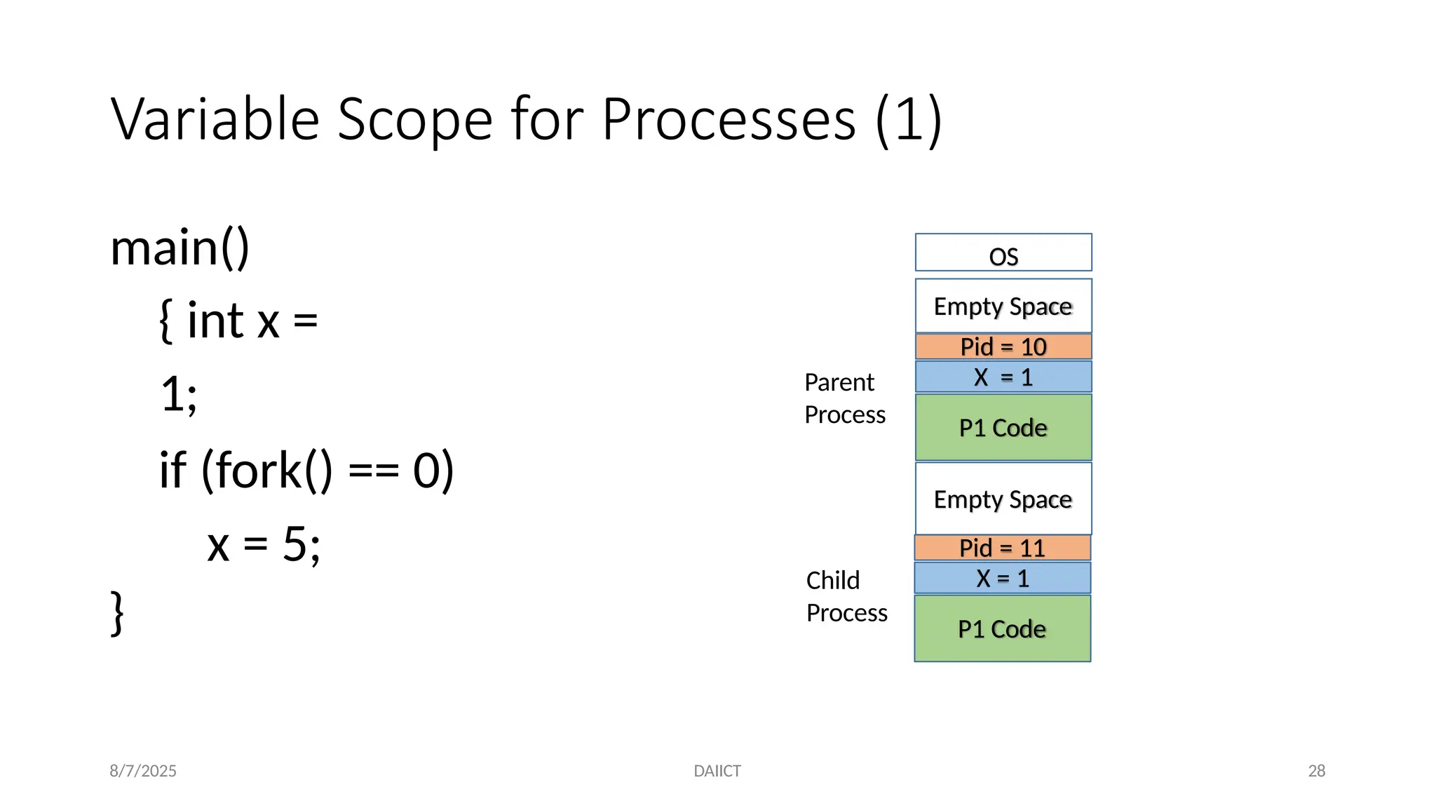 Variable Scope for Processes (1)
main()
{ int x =
1;
if (fork() == 0)
x = 5;
}
8/7/2025 DAIICT 28
Pid = 10
X = 1
P1 Code
OS
Empty Space
Empty Space
Pid = 11
X = 1
P1 Code
Parent
Process
Child
Process
 