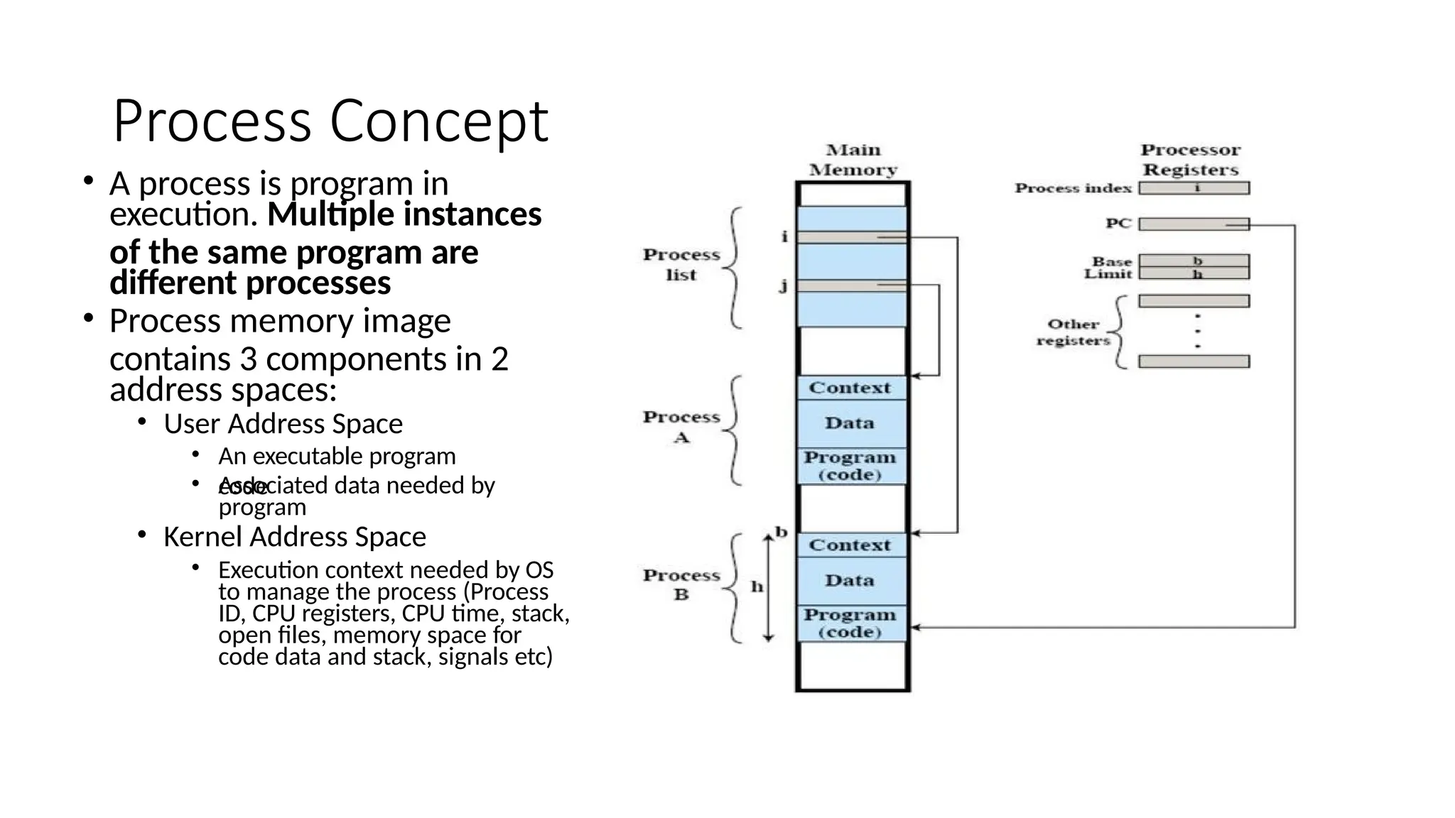Process Concept
• A process is program in
execution. Multiple instances
of the same program are
different processes
• Process memory image
contains 3 components in 2
address spaces:
• User Address Space
• An executable program
code
• Associated data needed by
program
• Kernel Address Space
• Execution context needed by OS
to manage the process (Process
ID, CPU registers, CPU time, stack,
open files, memory space for
code data and stack, signals etc)
 