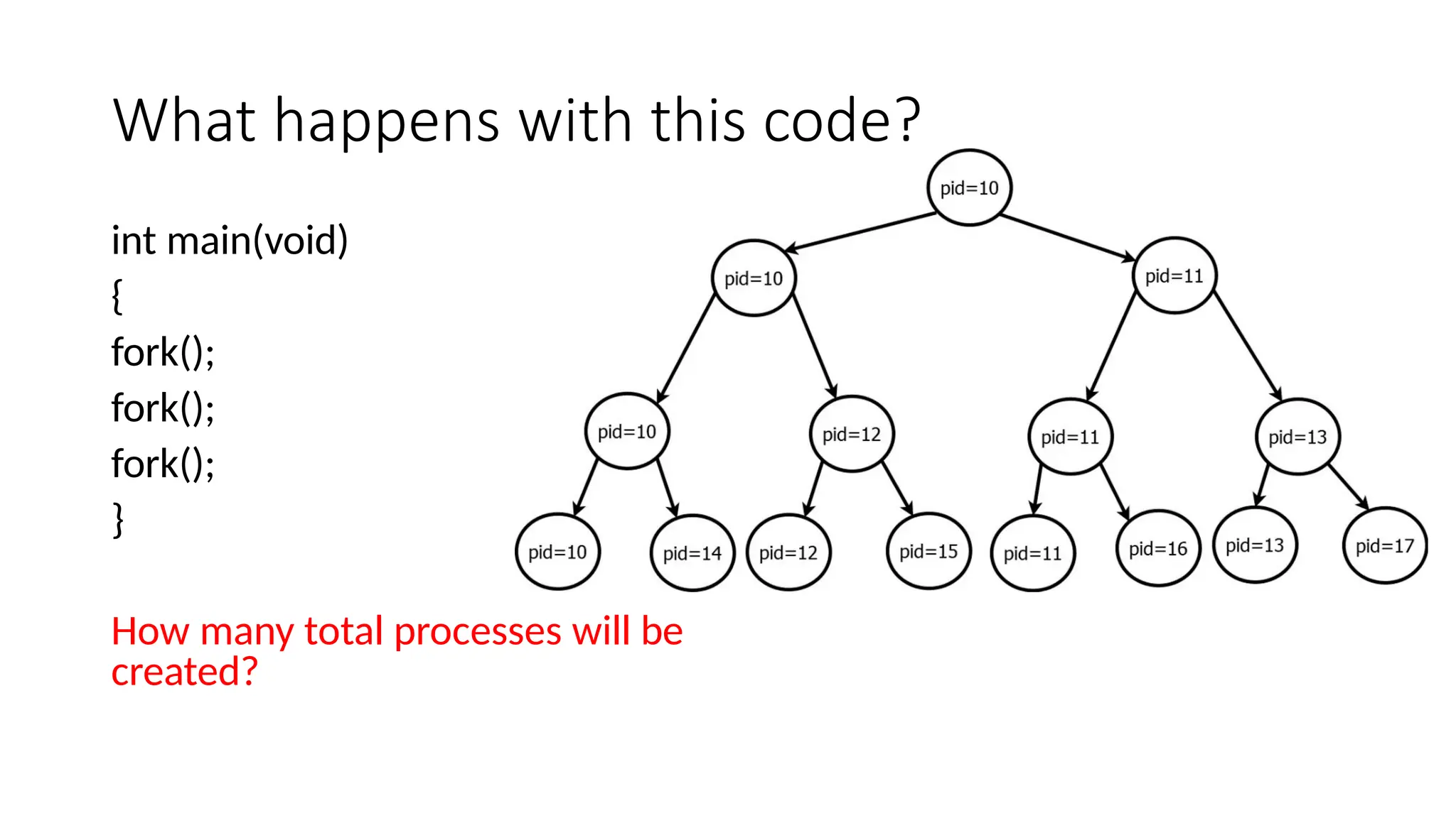 What happens with this code?
int main(void)
{
fork();
fork();
fork();
}
How many total processes will be
created?
 