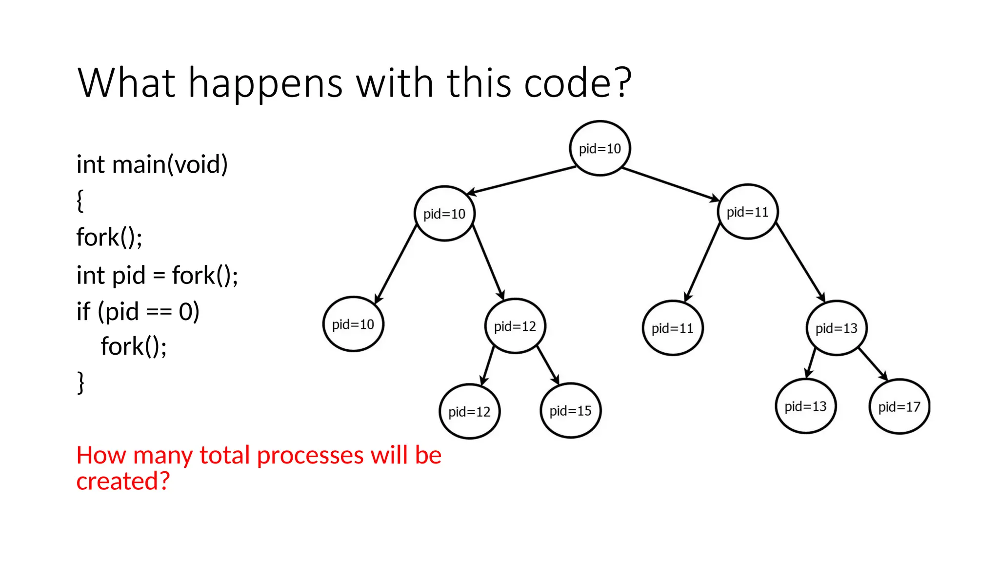 What happens with this code?
int main(void)
{
fork();
int pid = fork();
if (pid == 0)
fork();
}
How many total processes will be
created?
 