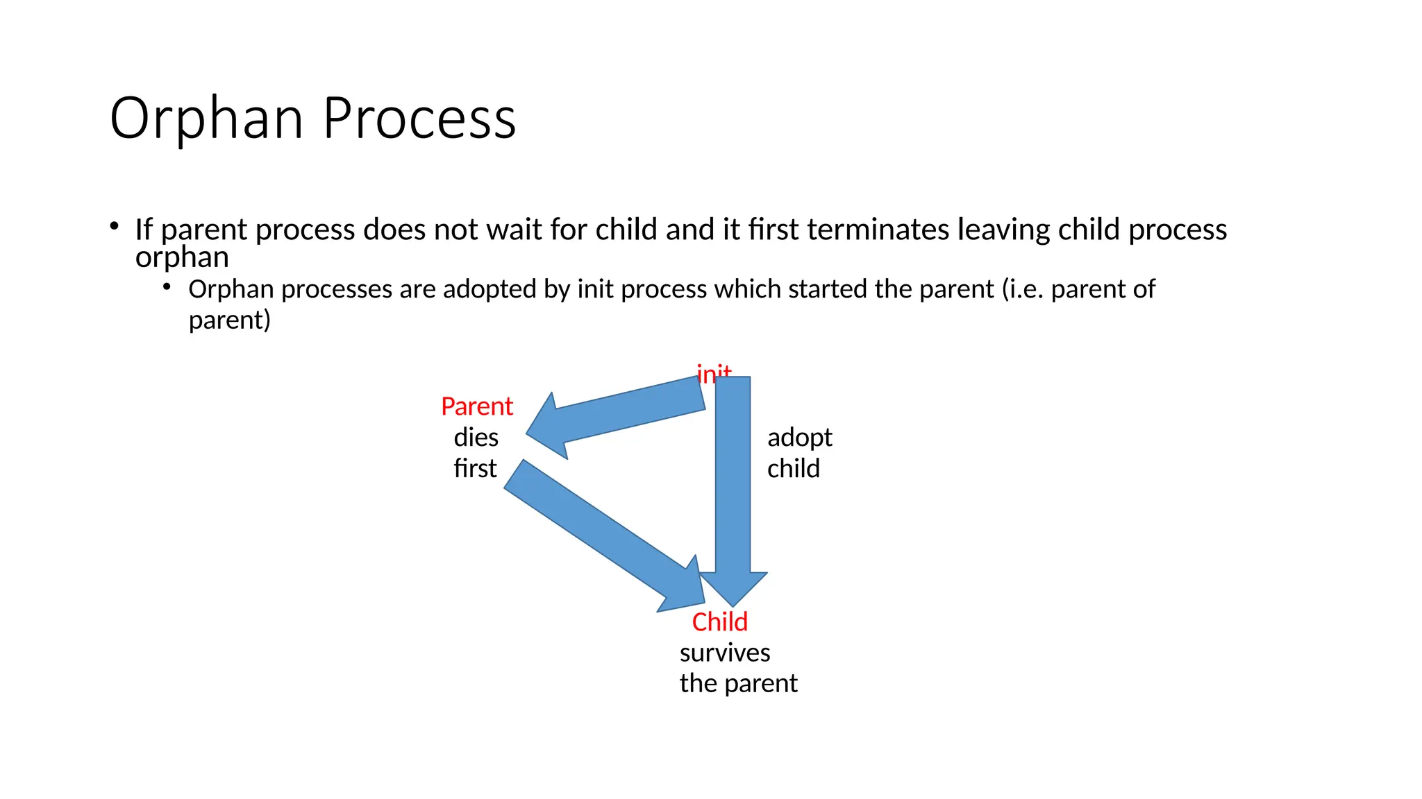 Orphan Process
• If parent process does not wait for child and it first terminates leaving child process
orphan
• Orphan processes are adopted by init process which started the parent (i.e. parent of
parent)
init
Parent
dies
first
adopt
child
Child
survives
the parent
 