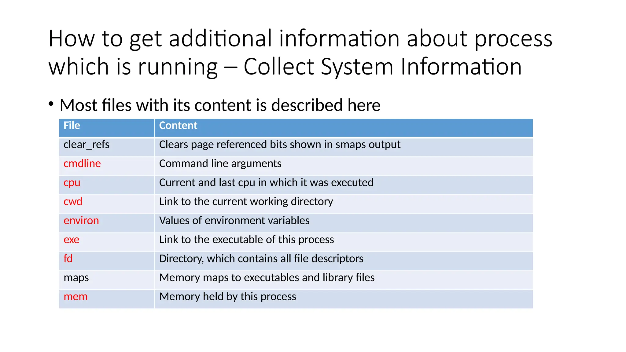 How to get additional information about process
which is running – Collect System Information
• Most files with its content is described here
File Content
clear_refs Clears page referenced bits shown in smaps output
cmdline Command line arguments
cpu Current and last cpu in which it was executed
cwd Link to the current working directory
environ Values of environment variables
exe Link to the executable of this process
fd Directory, which contains all file descriptors
maps Memory maps to executables and library files
mem Memory held by this process
 