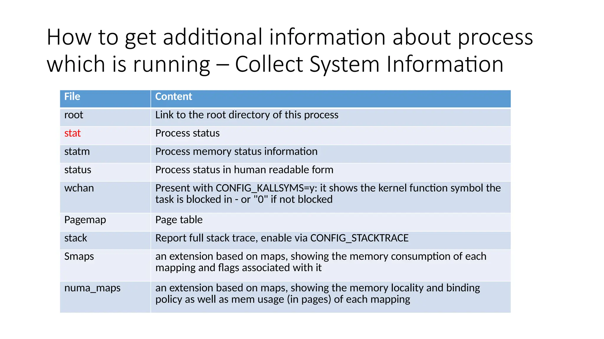 How to get additional information about process
which is running – Collect System Information
File Content
root Link to the root directory of this process
stat Process status
statm Process memory status information
status Process status in human readable form
wchan Present with CONFIG_KALLSYMS=y: it shows the kernel function symbol the
task is blocked in - or "0" if not blocked
Pagemap Page table
stack Report full stack trace, enable via CONFIG_STACKTRACE
Smaps an extension based on maps, showing the memory consumption of each
mapping and flags associated with it
numa_maps an extension based on maps, showing the memory locality and binding
policy as well as mem usage (in pages) of each mapping
 