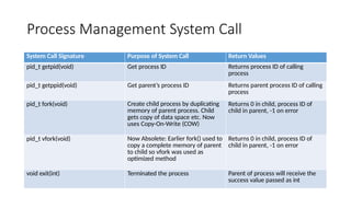 Process Management System Call
System Call Signature Purpose of System Call Return Values
pid_t getpid(void) Get process ID Returns process ID of calling
process
pid_t getppid(void) Get parent’s process ID Returns parent process ID of calling
process
pid_t fork(void) Create child process by duplicating
memory of parent process. Child
gets copy of data space etc. Now
uses Copy-On-Write (COW)
Returns 0 in child, process ID of
child in parent, -1 on error
pid_t vfork(void) Now Absolete: Earlier fork() used to
copy a complete memory of parent
to child so vfork was used as
optimized method
Returns 0 in child, process ID of
child in parent, -1 on error
void exit(int) Terminated the process Parent of process will receive the
success value passed as int
 