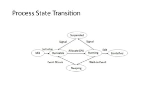 Process State Transition
 