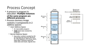 Process Concept
• A process is program in
execution. Multiple instances
of the same program are
different processes
• Process memory image
contains 3 components in 2
address spaces:
• User Address Space
• An executable program
code
• Associated data needed by
program
• Kernel Address Space
• Execution context needed by OS
to manage the process (Process
ID, CPU registers, CPU time, stack,
open files, memory space for
code data and stack, signals etc)
 
