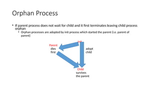 Orphan Process
• If parent process does not wait for child and it first terminates leaving child process
orphan
• Orphan processes are adopted by init process which started the parent (i.e. parent of
parent)
init
Parent
dies
first
adopt
child
Child
survives
the parent
 