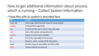How to get additional information about process
which is running – Collect System Information
• Most files with its content is described here
File Content
clear_refs Clears page referenced bits shown in smaps output
cmdline Command line arguments
cpu Current and last cpu in which it was executed
cwd Link to the current working directory
environ Values of environment variables
exe Link to the executable of this process
fd Directory, which contains all file descriptors
maps Memory maps to executables and library files
mem Memory held by this process
 