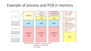 Example of process and PCB in memory
 