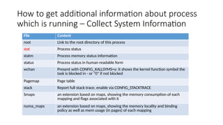 How to get additional information about process
which is running – Collect System Information
File Content
root Link to the root directory of this process
stat Process status
statm Process memory status information
status Process status in human readable form
wchan Present with CONFIG_KALLSYMS=y: it shows the kernel function symbol the
task is blocked in - or "0" if not blocked
Pagemap Page table
stack Report full stack trace, enable via CONFIG_STACKTRACE
Smaps an extension based on maps, showing the memory consumption of each
mapping and flags associated with it
numa_maps an extension based on maps, showing the memory locality and binding
policy as well as mem usage (in pages) of each mapping
 