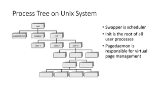 Process Tree on Unix System
• Swapper is scheduler
• Init is the root of all
user processes
• Pagedaemon is
responsible for virtual
page management
 