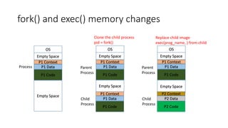fork() and exec() memory changes
P1 Context
P1 Data
P1 Code
Process
OS
Empty Space
Empty Space
P1 Context
P1 Data
P1 Code
Clone the child process
pid = fork()
OS
Empty Space
Empty Space
P1 Context
P1 Data
P1 Code
Parent
Process
Child
Process
P1 Context
P1 Data
P1 Code
Replace child image
exec(prog_name, ) from child
OS
Empty Space
Empty Space
P2 Context
P2 Data
P2 Code
Parent
Process
Child
Process
 