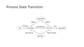 Process State Transition
 