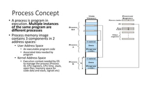 Process Concept
• A process is program in
execution. Multiple instances
of the same program are
different processes
• Process memory image
contains 3 components in 2
address spaces:
• User Address Space
• An executable program code
• Associated data needed by
program
• Kernel Address Space
• Execution context needed by OS
to manage the process (Process
ID, CPU registers, CPU time, stack,
open files, memory space for
code data and stack, signals etc)
 