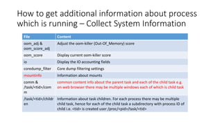 How to get additional information about process
which is running – Collect System Information
File Content
oom_adj &
oom_score_adj
Adjust the oom-killer (Out-Of_Memory) score
oom_score Display current oom-killer score
io Display the IO accounting fields
coredump_filter Core dump filtering settings
mountinfo Information about mounts
comm &
/task/<tid>/com
m
common content info about the parent task and each of the child task e.g.
on web browser there may be multiple windows each of which is child task
/task/<tid>/childr
en
Information about task children. For each process there may be multiple
child task, hence for each of the child task a subdirectory with process ID of
child i.e. <tid> is created user /proc/<pid>/task/<tid>
 
