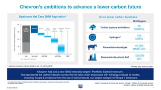 1
© 2022 Chevron
Grow lower carbon business
Chevron’s ambitions to advance a lower carbon future
Upstream Net Zero 2050 Aspiration*
* Upstream emission intensity Scope 1 and 2 in kgCO2e/BOE.
2030 targets
Hydrogen*
150
MTPA
Carbon capture and offsets
25
MMTPA
Renewable natural gas
40,000
MMBTU/D
Renewable diesel and SAF
100,000
B/D
*Partially grey, blue and green.
mtpa = thousands of tonnes per annum, mmtpa = millions of tonnes per annum
mmbtu = millions of British thermal units
Chevron has set a new GHG intensity target*, Portfolio Carbon Intensity,
that represents the carbon intensity across the full value chain associated with bringing products to market,
including Scope 3 emissions from the use of sold products, our largest category of Scope 3 emissions
This target allows Chevron flexibility to grow its traditional upstream and downstream business while remaining
increasingly carbon-efficient.
 