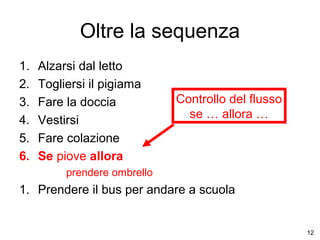 Oltre la sequenza
1.
2.
3.
4.
5.
6.

Alzarsi dal letto
Togliersi il pigiama
Fare la doccia
Vestirsi
Fare colazione
Se piove allora

Controllo del flusso
se … allora …

prendere ombrello

1. Prendere il bus per andare a scuola

12

 