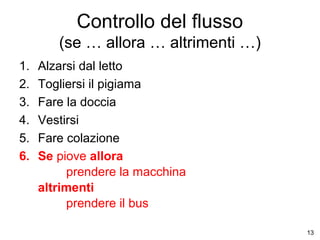 Controllo del flusso
(se … allora … altrimenti …)
1.
2.
3.
4.
5.
6.

Alzarsi dal letto
Togliersi il pigiama
Fare la doccia
Vestirsi
Fare colazione
Se piove allora
prendere la macchina
altrimenti
prendere il bus
13

 