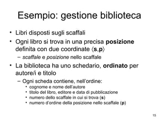 Esempio: gestione biblioteca
• Libri disposti sugli scaffali
• Ogni libro si trova in una precisa posizione
definita con due coordinate 〈s,p〉
– scaffale e posizione nello scaffale

• La biblioteca ha uno schedario, ordinato per
autore/i e titolo
– Ogni scheda contiene, nell’ordine:
•
•
•
•

cognome e nome dell’autore
titolo del libro, editore e data di pubblicazione
numero dello scaffale in cui si trova (s)
numero d’ordine della posizione nello scaffale (p)
15

 