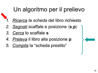 Un algoritmo per il prelievo
1.
2.
3.
4.
5.

Ricerca la scheda del libro richiesto
Segnati scaffale e posizione 〈s,p〉
Cerca lo scaffale s
Preleva il libro alla posizione p
Compila la “scheda prestito”

18

 
