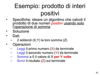Esempio: prodotto di interi
positivi
•

Specifiche: ideare un algoritmo che calcoli il
prodotto di due numeri positivi usando solo
l’operazione di somma
Soluzione
Dati

•
•
–

•

2 addendi (X,Y) la loro somma (Z)

Operazioni
–
–
–
–

Leggi il primo numero (X) da terminale
Leggi il secondo numero (Y) da terminale
Somma a 0 il valore di X per Y volte
Scrivi il risultato (Z) sul terminale

25

 