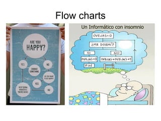Flow charts

 