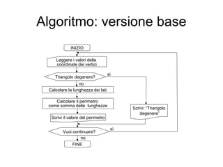Algoritmo: versione base
INIZIO
Leggere i valori delle
coordinate dei vertici
Triangolo degenere?

sì

no
Calcolare la lunghezza dei lati
Calcolare il perimetro
come somma delle lunghezze

Scrivi: “Triangolo
degenere”

Scrivi il valore del perimetro
Vuoi continuare?
no
FINE

sì

 