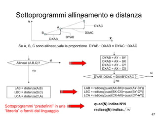Sottoprogrammi allineamento e distanza
C
Y
DYAC

A
DXAC

B
DXAB

DYAB

X

Se A, B, C sono allineati,vale la proporzione DYAB : DXAB = DYAC : DXAC

Allineati (A,B,C)?

sì

no

DYAB = AY – BY
DXAB = AX – BX
DYAC = AY – CY
DXAC = AX – CX
sì
DYAB*DXAC = DXAB*DYAC ?
no

LAB = distanza(A,B)
LBC = distanza(B,C)
LCA = distanza(C,A)

Sottoprogrammi “predefiniti” in una
“libreria” o forniti dal linguaggio

LAB = radiceq(quad(AX-BX)+quad(AY-BY))
LBC = radiceq(quad(BX-CX)+quad(BY-CY))
LCA = radiceq(quad(CX-AX)+quad(CY-AY))

quad(N) indica N*N
radiceq(N) indica

N
47

 