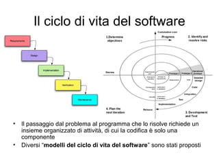 Il ciclo di vita del software

•
•

Il passaggio dal problema al programma che lo risolve richiede un
insieme organizzato di attività, di cui la codifica è solo una
componente
Diversi “modelli del ciclo di vita del software” sono stati proposti

 