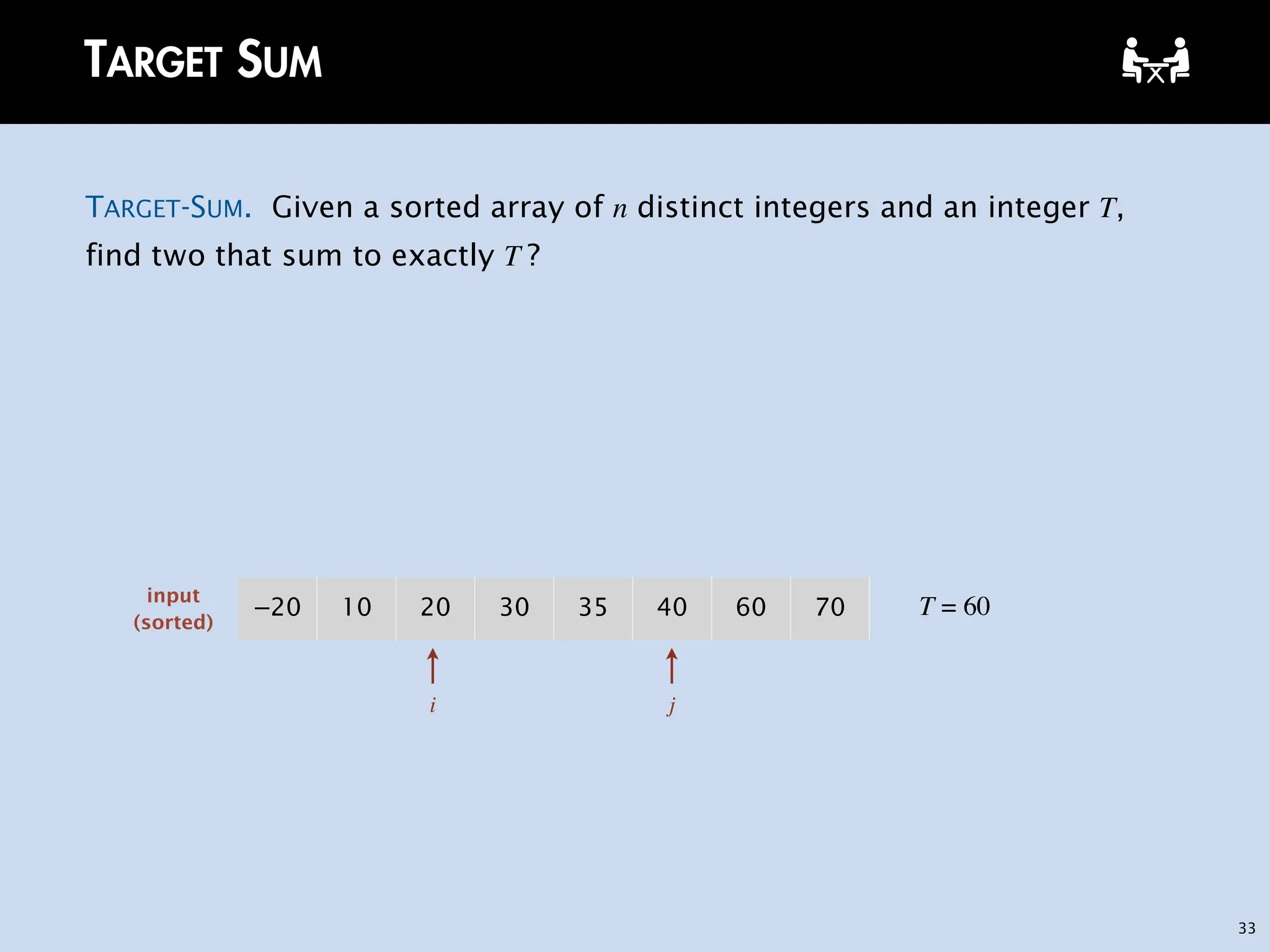 33
TARGET SUM
TARGET-SUM. Given a sorted array of n distinct integers and an integer T,
find two that sum to exactly T ?
−20 10 20 30 35 40 60 70 T = 60
i j
input
(sorted)
 