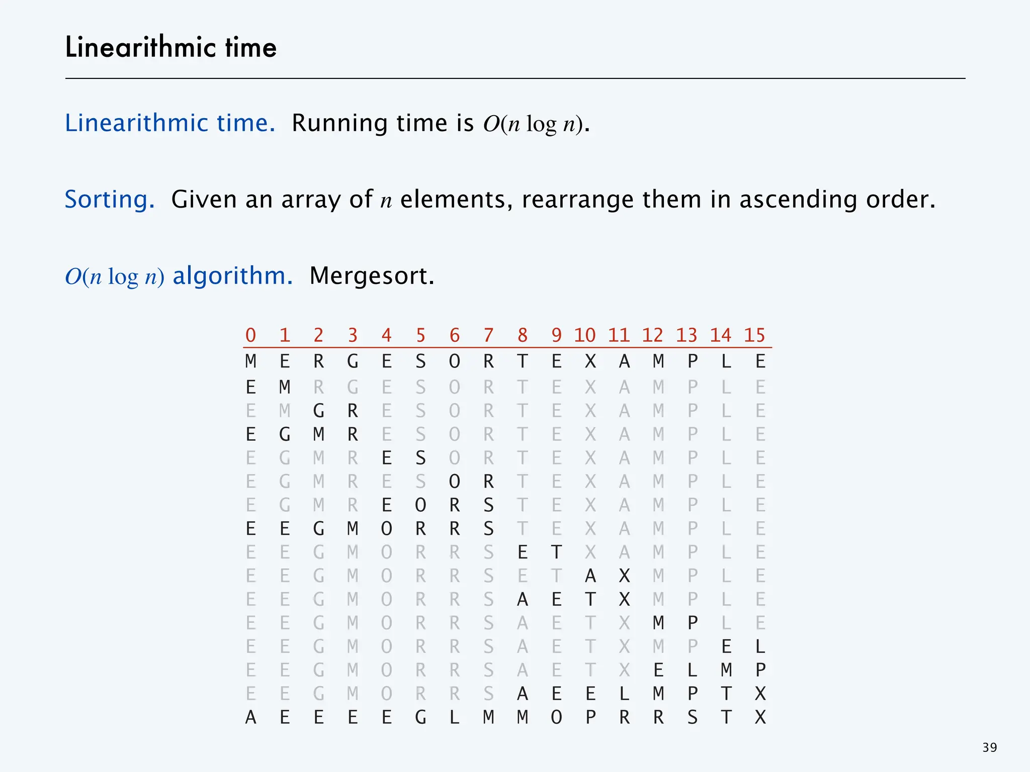 Linearithmic time
Linearithmic time. Running time is O(n log n).
Sorting. Given an array of n elements, rearrange them in ascending order.
O(n log n) algorithm. Mergesort.
39
Trace of merge results for top-down mergesort
a[]
0 1 2 3 4 5 6 7 8 9 10 11 12 13 14 15
M E R G E S O R T E X A M P L E
a, aux, 0, 0, 1) E M R G E S O R T E X A M P L E
a, aux, 2, 2, 3) E M G R E S O R T E X A M P L E
aux, 0, 1, 3) E G M R E S O R T E X A M P L E
a, aux, 4, 4, 5) E G M R E S O R T E X A M P L E
a, aux, 6, 6, 7) E G M R E S O R T E X A M P L E
aux, 4, 5, 7) E G M R E O R S T E X A M P L E
ux, 0, 3, 7) E E G M O R R S T E X A M P L E
a, aux, 8, 8, 9) E E G M O R R S E T X A M P L E
a, aux, 10, 10, 11) E E G M O R R S E T A X M P L E
aux, 8, 9, 11) E E G M O R R S A E T X M P L E
a, aux, 12, 12, 13) E E G M O R R S A E T X M P L E
a, aux, 14, 14, 15) E E G M O R R S A E T X M P E L
aux, 12, 13, 15) E E G M O R R S A E T X E L M P
ux, 8, 11, 15) E E G M O R R S A E E L M P T X
, 0, 7, 15) A E E E E G L M M O P R R S T X
lo hi
 