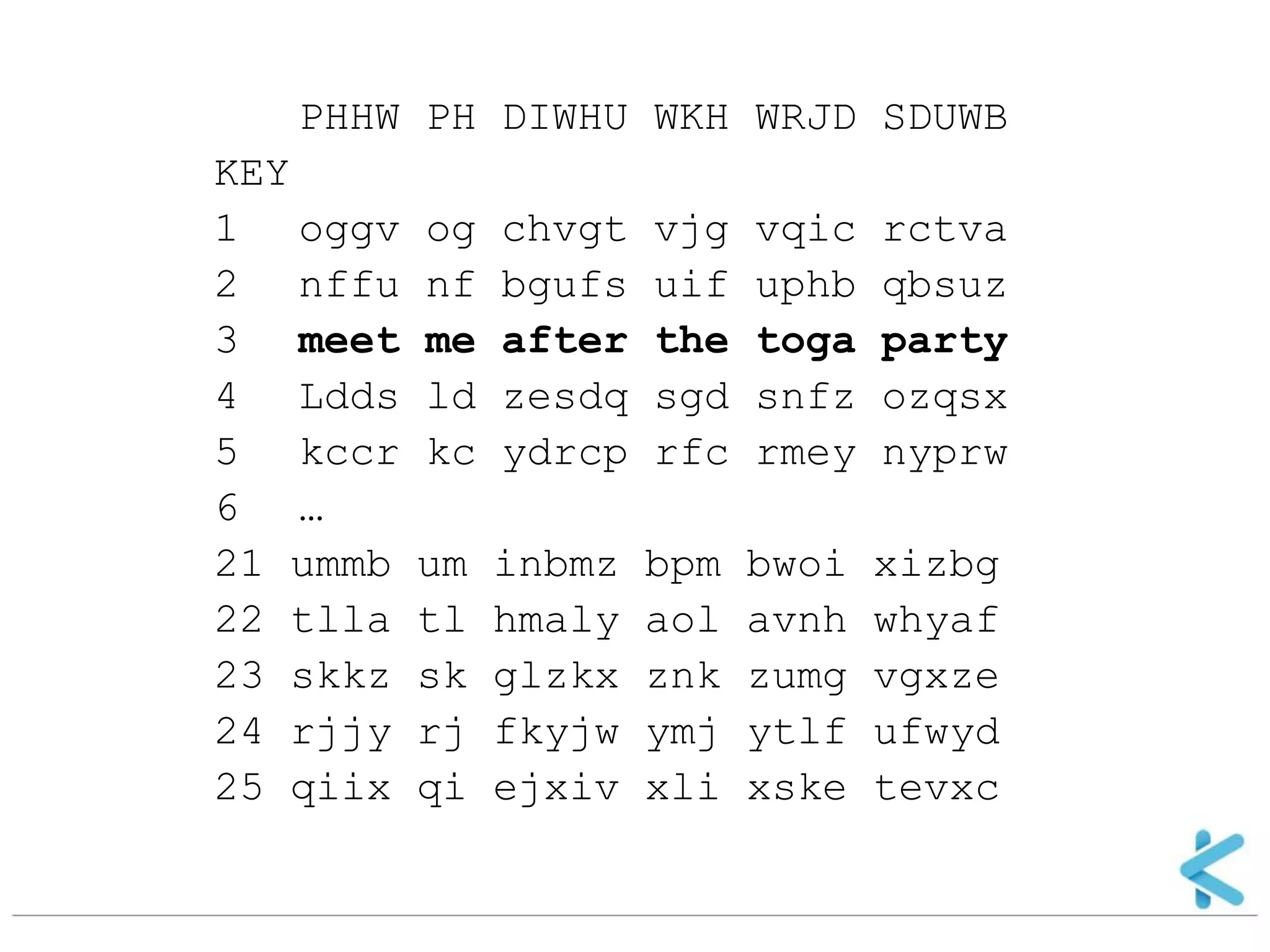 PHHW PH DIWHU WKH WRJD SDUWB 
KEY 
1 oggv og chvgt vjg vqic rctva 
2 nffu nf bgufs uif uphb qbsuz 
3 meet me after the toga party 
4 Ldds ld zesdq sgd snfz ozqsx 
5 kccr kc ydrcp rfc rmey nyprw 
6 … 
21 ummb um inbmz bpm bwoi xizbg 
22 tlla tl hmaly aol avnh whyaf 
23 skkz sk glzkx znk zumg vgxze 
24 rjjy rj fkyjw ymj ytlf ufwyd 
25 qiix qi ejxiv xli xske tevxc  