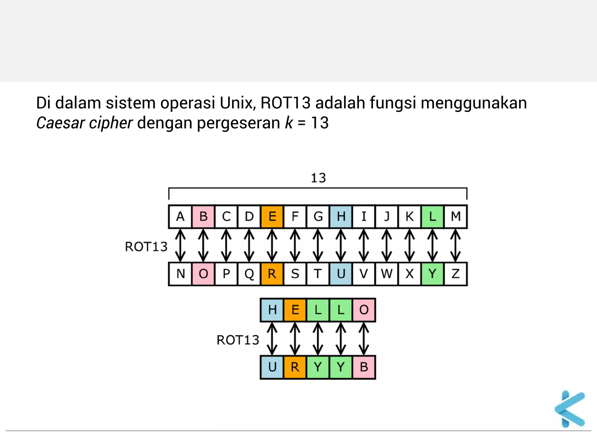 Di dalam sistem operasi Unix, ROT13 adalah fungsi menggunakan Caesar cipher dengan pergeseran k = 13 
 