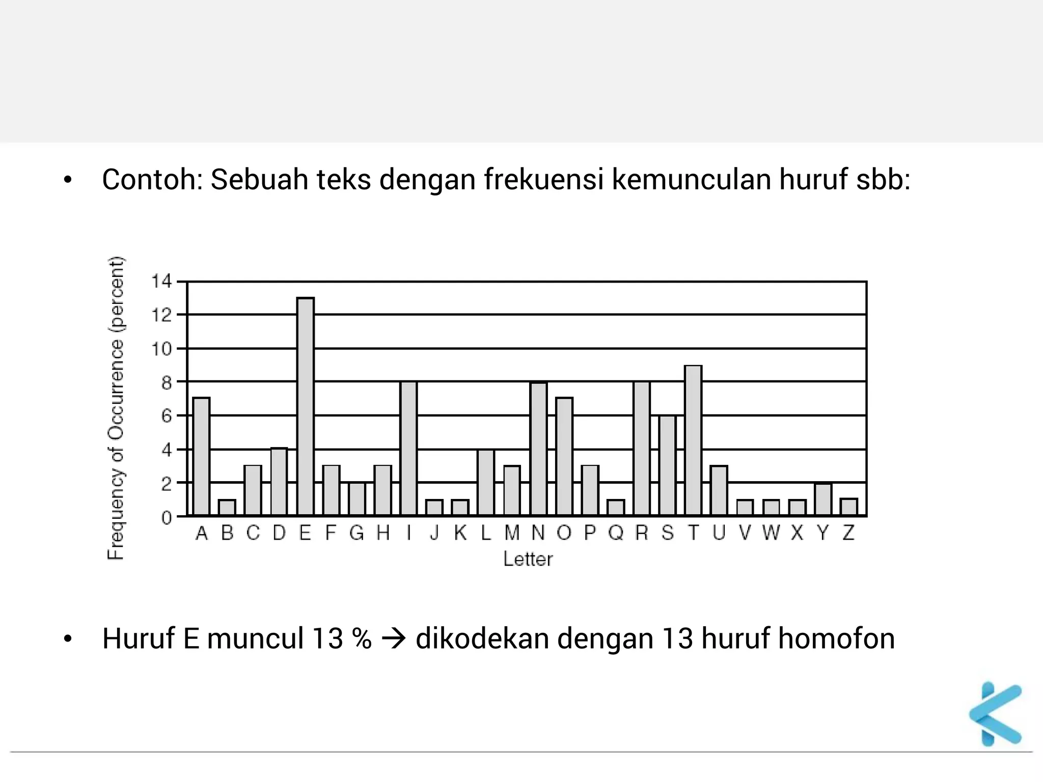 •Contoh: Sebuah teks dengan frekuensi kemunculan huruf sbb: 
•Huruf E muncul 13 %  dikodekan dengan 13 huruf homofon 
 