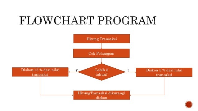 02 algoritma percabangan 02 algoritma percabangan
