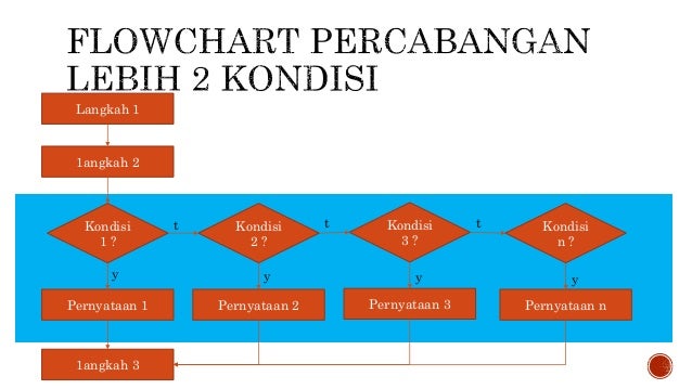 Unduh 56 Koleksi Gambar Flowchart Percabangan 2 Kondisi  HD