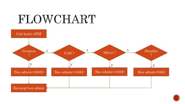 Unduh 8700 Koleksi Gambar Flowchart Berangkat Sekolah Terbaik Gratis HD