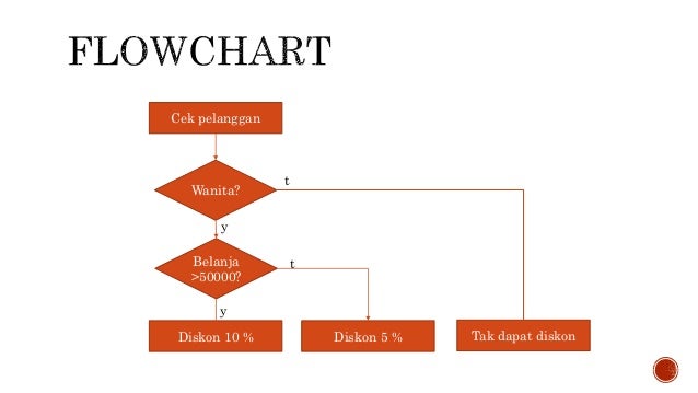 02 algoritma percabangan 02 algoritma percabangan
