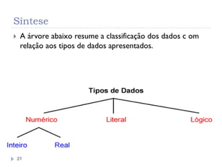 Síntese
21
 A árvore abaixo resume a classificação dos dados c om
relação aos tipos de dados apresentados.
 