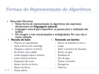 Formas de Representação de Algoritmos
5
 Receita de bolo:
 Misture os ingredientes
 Unte a forma com manteiga
 Despeje a mistura na forma
 Se houver coco ralado
 então despeje sobre a mistura
 Leve a forma ao forno
 Enquanto não corar
 deixe a forma no forno
 Retire do forno
 Deixe esfriar
 Tomando um banho:
 Entrar no banheiro e tirar a
 roupa
 Abrir a torneira do chuveiro
 Entrar na água
 Ensaboar-se
 Sair da água
 Fechar a torneira
 Enxugar-se
 Vestir-se
 Descrição Narrativa
 Nesta forma de representação os algoritmos são expressos
diretamente em linguagem natural.
 Linguagem natural para especificar os passos para a realização das
tarefas.
 Dá margem a más interpretações e ambigüidades. Por isso não é
muito utilizada.
 