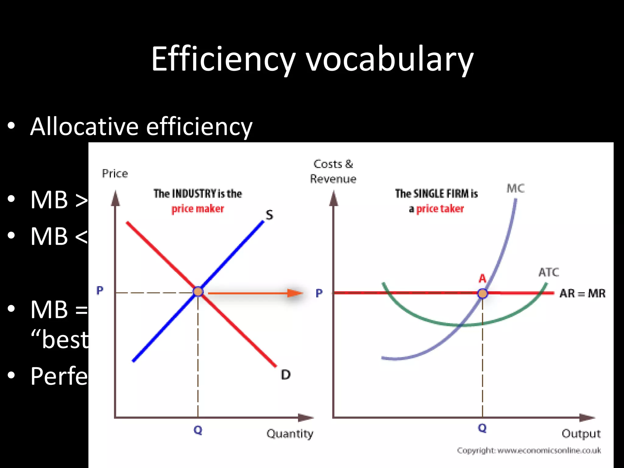 Efficiency vocabulary
• Allocative efficiency
• MB > MC what should we do?
• MB < MC what should we do?
• MB = MC best situation, using our allocations
“best”
• Perfect Competition