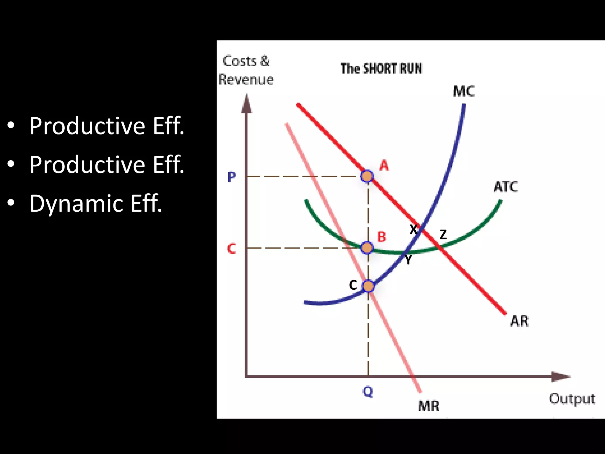 • Productive Eff.
• Productive Eff.
• Dynamic Eff.
X
Y
Z
C
